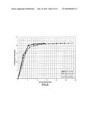 Carbon dioxide corn germ oil extraction system diagram and image