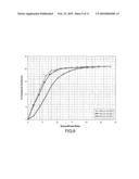 Carbon dioxide corn germ oil extraction system diagram and image