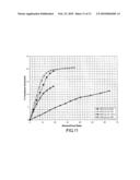 Carbon dioxide corn germ oil extraction system diagram and image