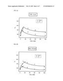 METHOD FOR CONTROLLING THE CONTACT ANGLE OF A DROPLET IN ELECTROWETTING AND AN APPARATUS USING THE DROPLET FORMED THEREBY diagram and image