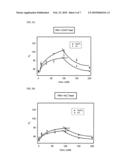 METHOD FOR CONTROLLING THE CONTACT ANGLE OF A DROPLET IN ELECTROWETTING AND AN APPARATUS USING THE DROPLET FORMED THEREBY diagram and image