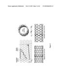 METHODS FOR SEPARATING CARBON NANOTUBES diagram and image