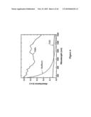 METHODS FOR SEPARATING CARBON NANOTUBES diagram and image