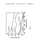 METHODS FOR SEPARATING CARBON NANOTUBES diagram and image