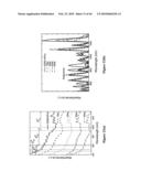 METHODS FOR SEPARATING CARBON NANOTUBES diagram and image