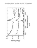 METHODS FOR SEPARATING CARBON NANOTUBES diagram and image