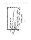 METHODS FOR SEPARATING CARBON NANOTUBES diagram and image