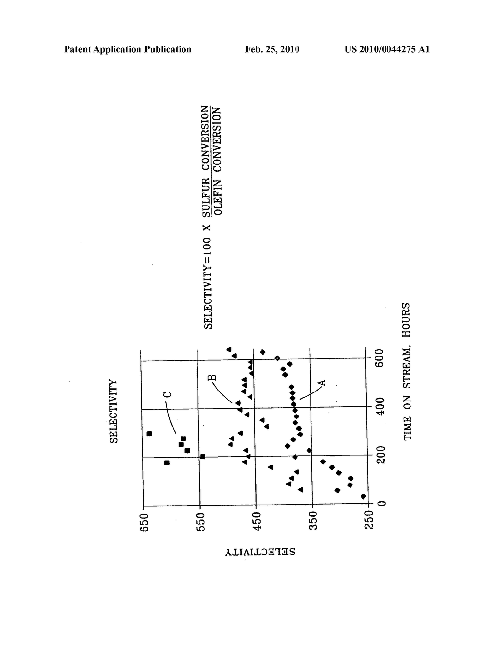 SELECTIVE NAPHTHA DESULFURIZATION PROCESS AND CATALYST - diagram, schematic, and image 02