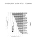 Highly Selective Molecular Confinement for the Prevention and Removal of Taint in Foods and Beverages diagram and image