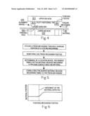 Method for Determining and Setting Material Release Mechanism Timing for a Material Feed Mechanism diagram and image