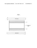 COMMUNICATION APPARATUS, COMMUNICATION METHOD, PROGRAM AND COMMUNICATION SYSTEM diagram and image