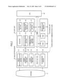 COMMUNICATION APPARATUS, COMMUNICATION METHOD, PROGRAM AND COMMUNICATION SYSTEM diagram and image