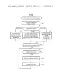 COMMUNICATION APPARATUS, COMMUNICATION METHOD, PROGRAM AND COMMUNICATION SYSTEM diagram and image