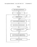 COMMUNICATION APPARATUS, COMMUNICATION METHOD, PROGRAM AND COMMUNICATION SYSTEM diagram and image