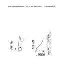 HELICOPTER BLADE VORTEX INTERACTION NOISE REDUCING METHOD AND DEVICE diagram and image