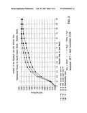 Process for hydrothermal production of sodium silicate solutions and precipitated silicas diagram and image