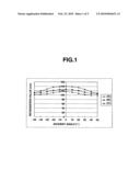 BIFUNCTIONAL POLYMERIZABLE COMPOUND, POLYMERIZABLE LIQUID CRYSTAL COMPOSITION, AND ORIENTED FILM diagram and image