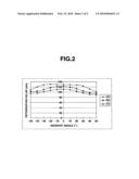 BIFUNCTIONAL POLYMERIZABLE COMPOUND, POLYMERIZABLE LIQUID CRYSTAL COMPOSITION, AND ORIENTED FILM diagram and image