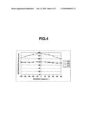 BIFUNCTIONAL POLYMERIZABLE COMPOUND, POLYMERIZABLE LIQUID CRYSTAL COMPOSITION, AND ORIENTED FILM diagram and image