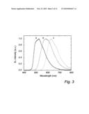 ELECTRO LUMINESCENT METAL COMPLEXES diagram and image