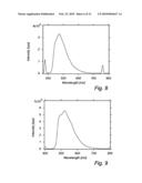 ELECTRO LUMINESCENT METAL COMPLEXES diagram and image