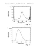 ELECTRO LUMINESCENT METAL COMPLEXES diagram and image