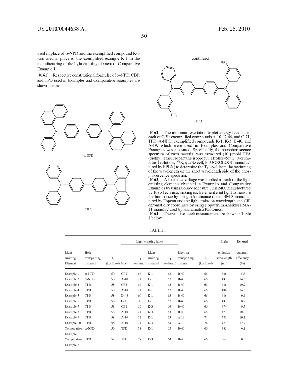 LIGHT EMITTING ELEMENT AND AZOLE COMPOUND - diagram, schematic, and image 51