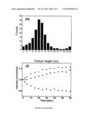 STABILIZED CORE-SHELL NANOPARTICLES OF HYDROPHOBIC METAL COMPLEXES AND REPRECIPATION-ENCAPSULATION METHOD FOR PREPARING SAME diagram and image