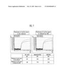 THIN FILM TRANSISTOR AND METHOD OF FABRICATING THE SAME diagram and image