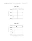 THIN FILM TRANSISTOR, MANUFACTURING METHOD THEREOF AND DISPLAY DEVICE diagram and image