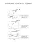 THIN FILM TRANSISTOR, MANUFACTURING METHOD THEREOF AND DISPLAY DEVICE diagram and image