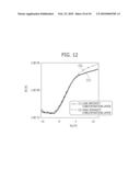 THIN FILM TRANSISTOR, MANUFACTURING METHOD THEREOF AND DISPLAY DEVICE diagram and image