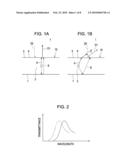 ELECTROLUMINESCENT DEVICE diagram and image