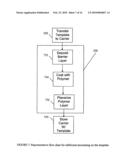 REPLICATION AND TRANSFER OF MICROSTRUCTURES AND NANOSTRUCTURES diagram and image