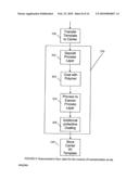 REPLICATION AND TRANSFER OF MICROSTRUCTURES AND NANOSTRUCTURES diagram and image