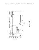 THREE-DIMENSIONAL STRUCTURAL SEMICONDUCTOR DEVICE diagram and image