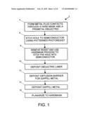 METHODS OF POST-CONTACT BACK END OF LINE THROUGH-HOLE VIA INTEGRATION diagram and image