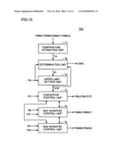 CONTROL APPARATUS FOR LOAD DEVICE, AND VEHICLE diagram and image