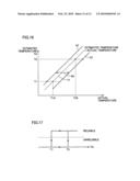 CONTROL APPARATUS FOR LOAD DEVICE, AND VEHICLE diagram and image