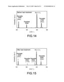 PIEZOELECTRIC DEVICE, ANGULAR VELOCITY SENSOR, ELECTRONIC APPARATUS, AND PRODUCTION METHOD OF A PIEZOELECTRIC DEVICE diagram and image