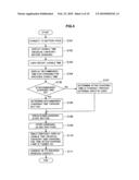 CHARGING APPARATUS AND CHARGING METHOD diagram and image