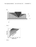 Magnetic field characterization of stresses and properties in materials diagram and image