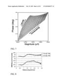 Magnetic field characterization of stresses and properties in materials diagram and image