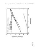 Magnetic field characterization of stresses and properties in materials diagram and image