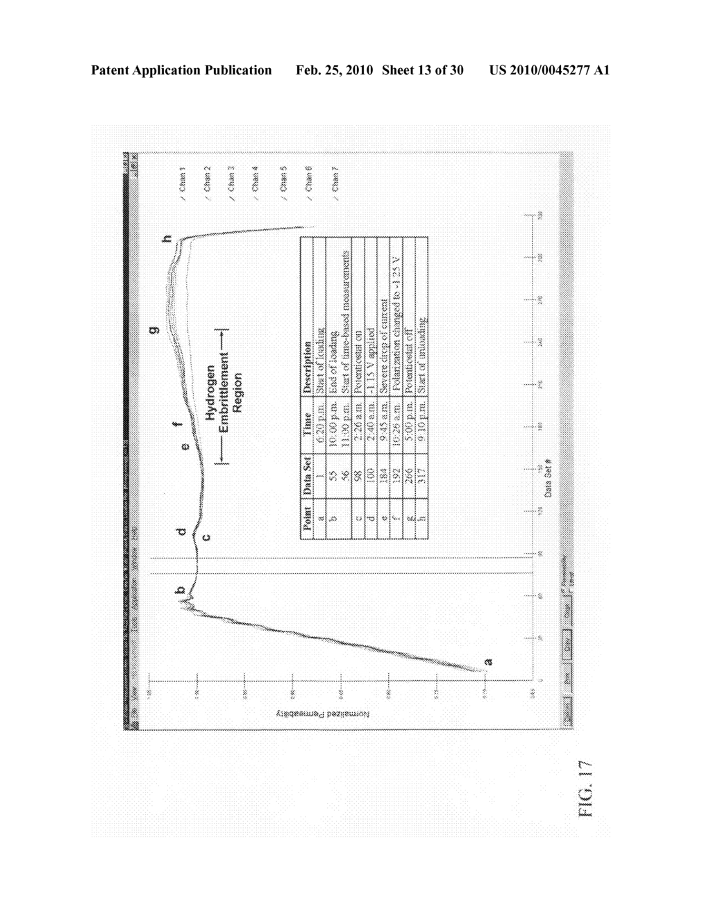 Magnetic field characterization of stresses and properties in materials - diagram, schematic, and image 14