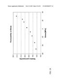 Magnetic field characterization of stresses and properties in materials diagram and image