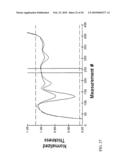 Magnetic field characterization of stresses and properties in materials diagram and image