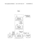 SUPERCONDUCTIVE MAGNETIC DEVICE, MAGNETIC RESONANCE IMAGING APPARATUS AND MAGNETIC FIELD INHOMOGENEITY COMPENSATION METHOD diagram and image