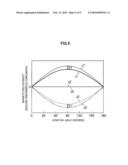 SUPERCONDUCTIVE MAGNETIC DEVICE, MAGNETIC RESONANCE IMAGING APPARATUS AND MAGNETIC FIELD INHOMOGENEITY COMPENSATION METHOD diagram and image