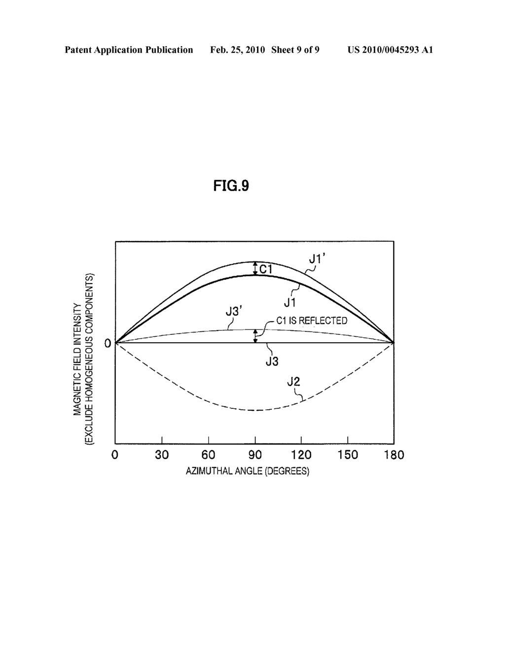 SUPERCONDUCTIVE MAGNETIC DEVICE, MAGNETIC RESONANCE IMAGING APPARATUS AND MAGNETIC FIELD INHOMOGENEITY COMPENSATION METHOD - diagram, schematic, and image 10